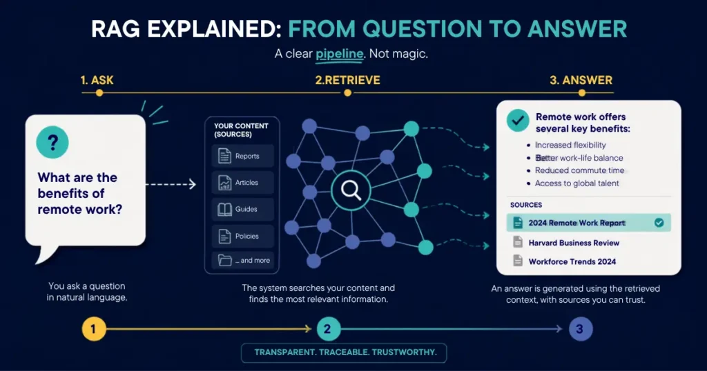 ChatGPT SEO guide showing how AI search engines retrieve and cite website content