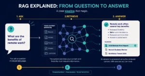 ChatGPT SEO guide showing how AI search engines retrieve and cite website content