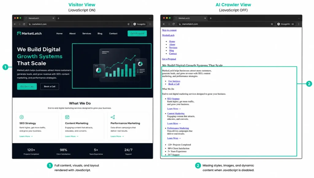 The same web page rendered with JavaScript on and off, showing content missing without it