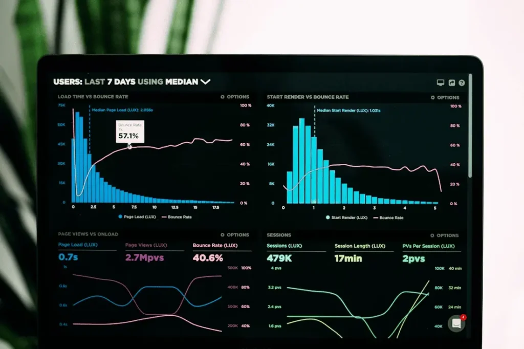digital growth agency performance dashboard – SEO, ads & conversions