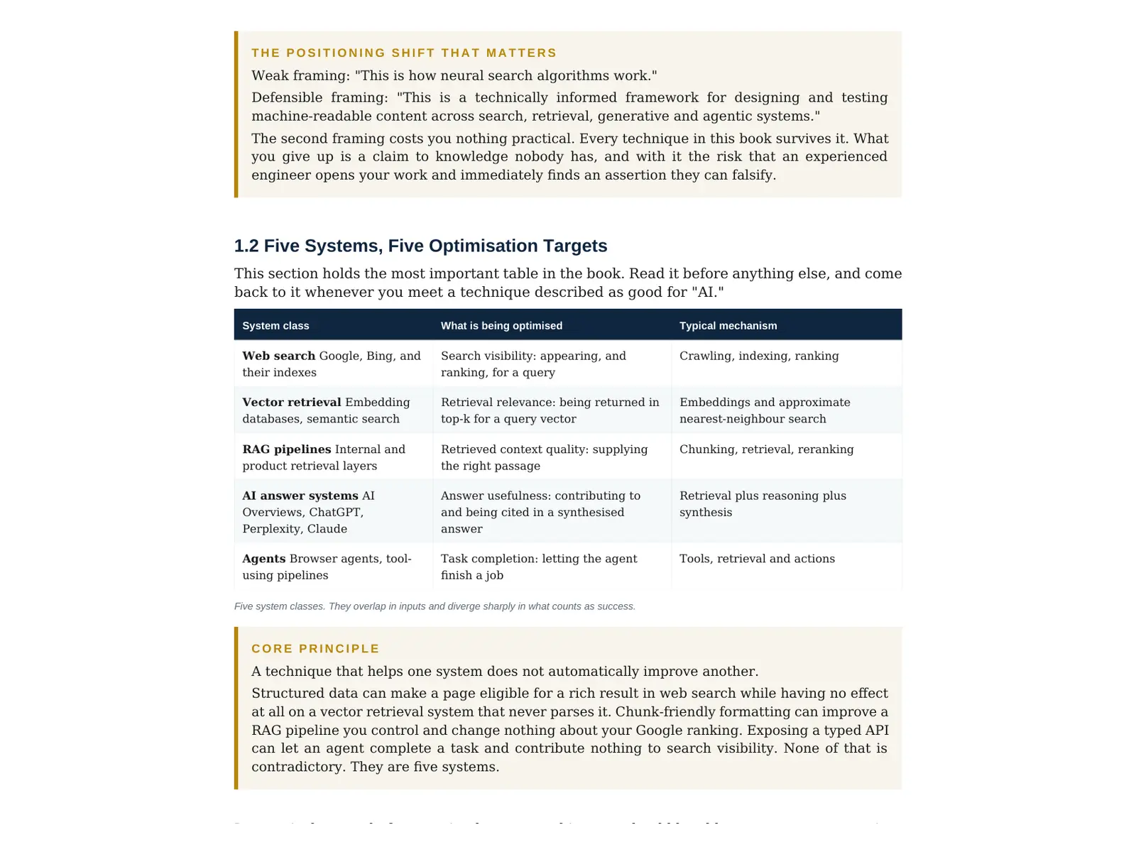 Semantic SEO framework showing five search and AI optimization systems