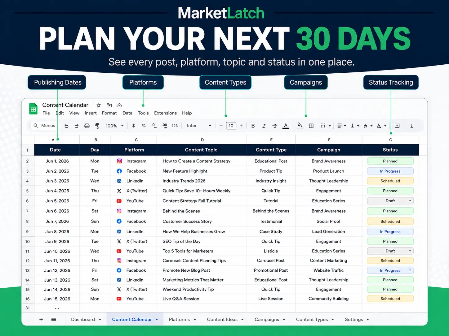 Content calendar template Google Sheets showing a 30-day content planning workflow with dates, platforms, topics, content types, campaigns, and statuses