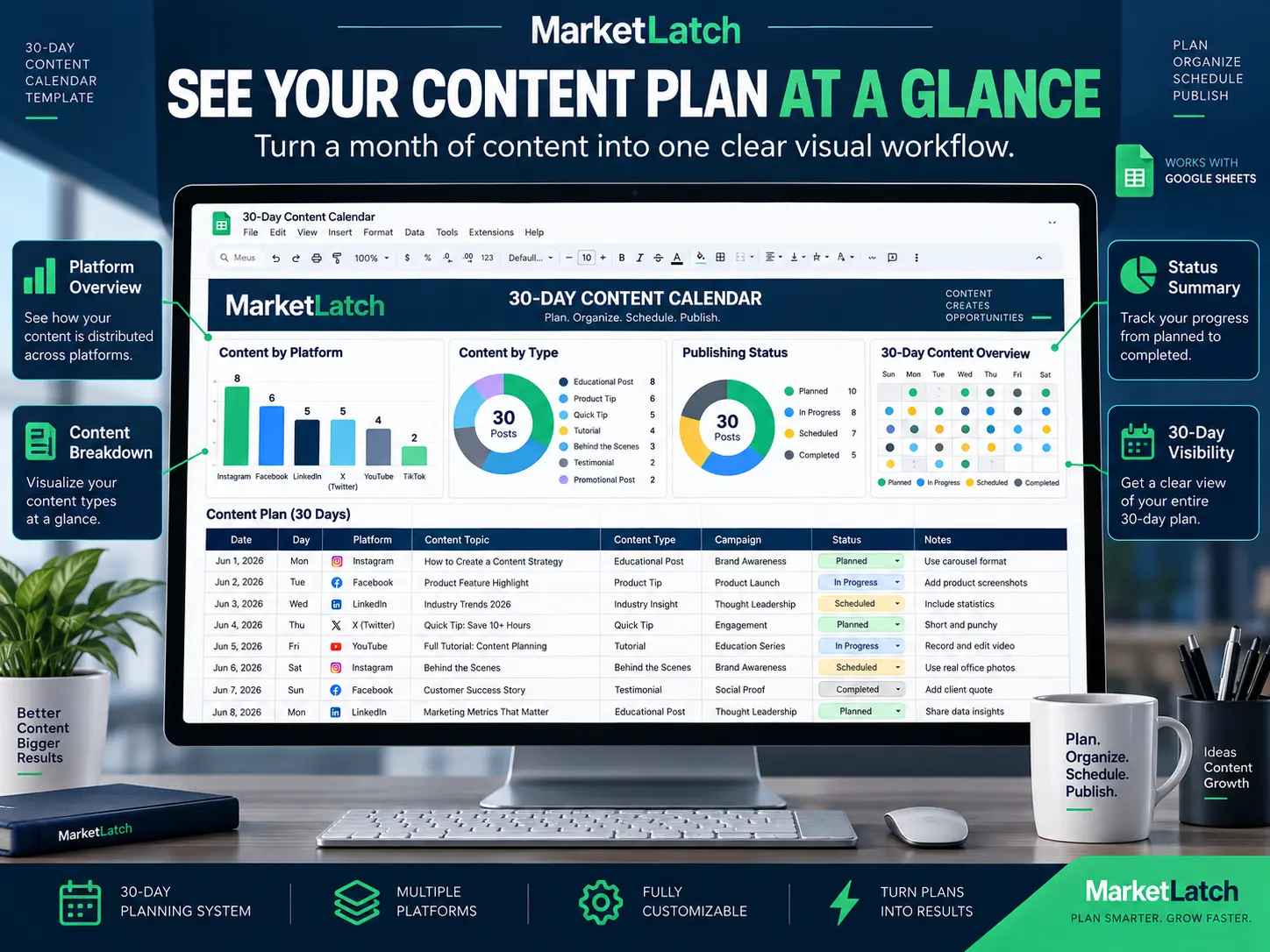 Content calendar template Google Sheets dashboard showing content by platform, content type, publishing status, and 30-day content overview