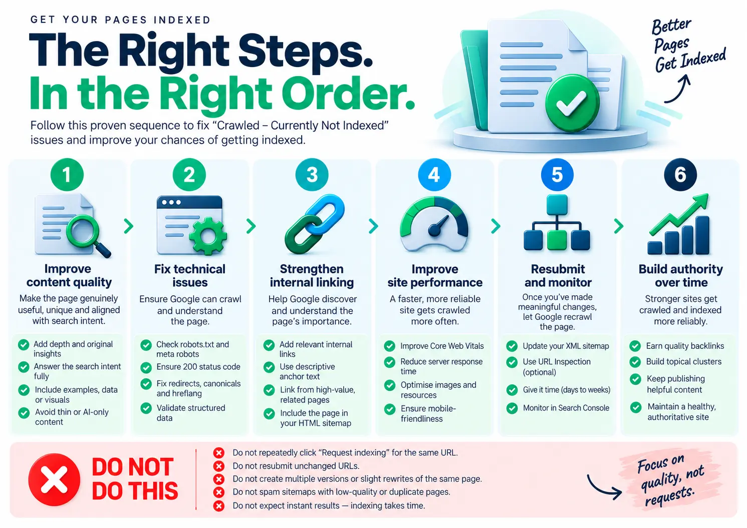 Step-by-step action order for improving a crawled but currently not indexed page.