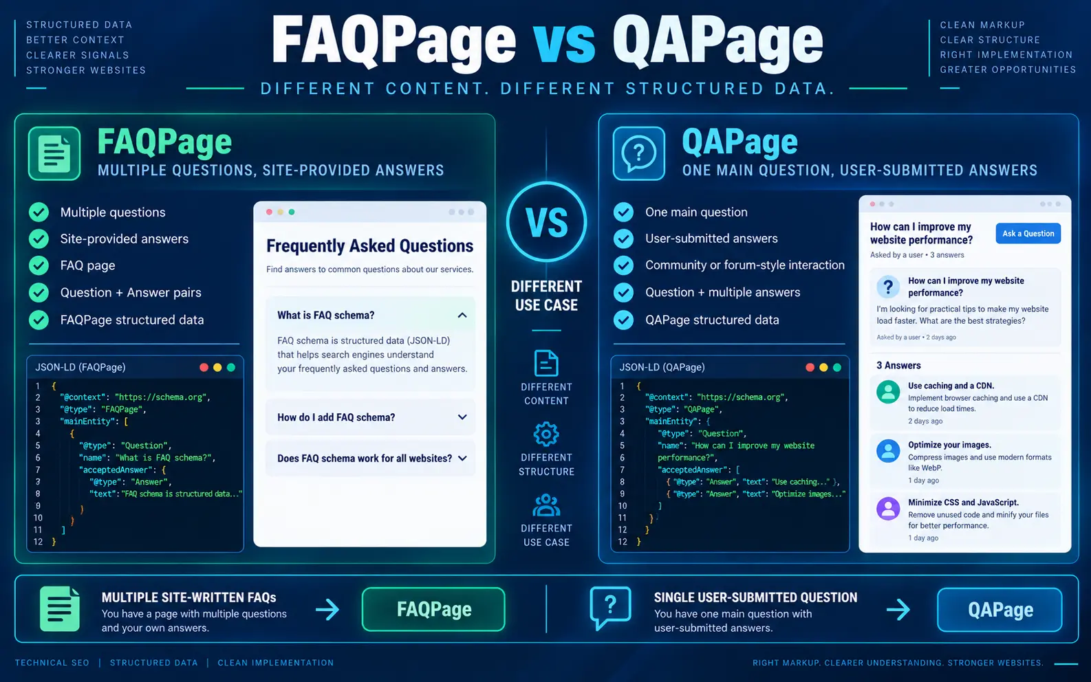 FAQPage versus QAPage structured data comparison