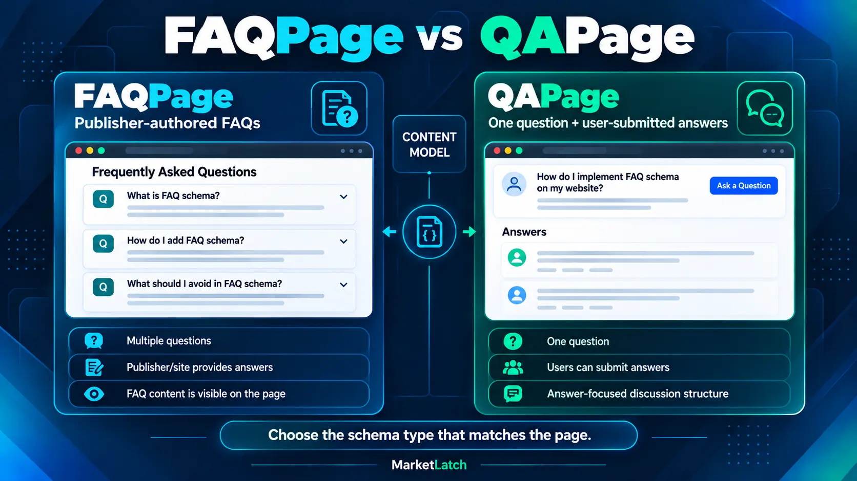 FAQPage versus QAPage structured data comparison