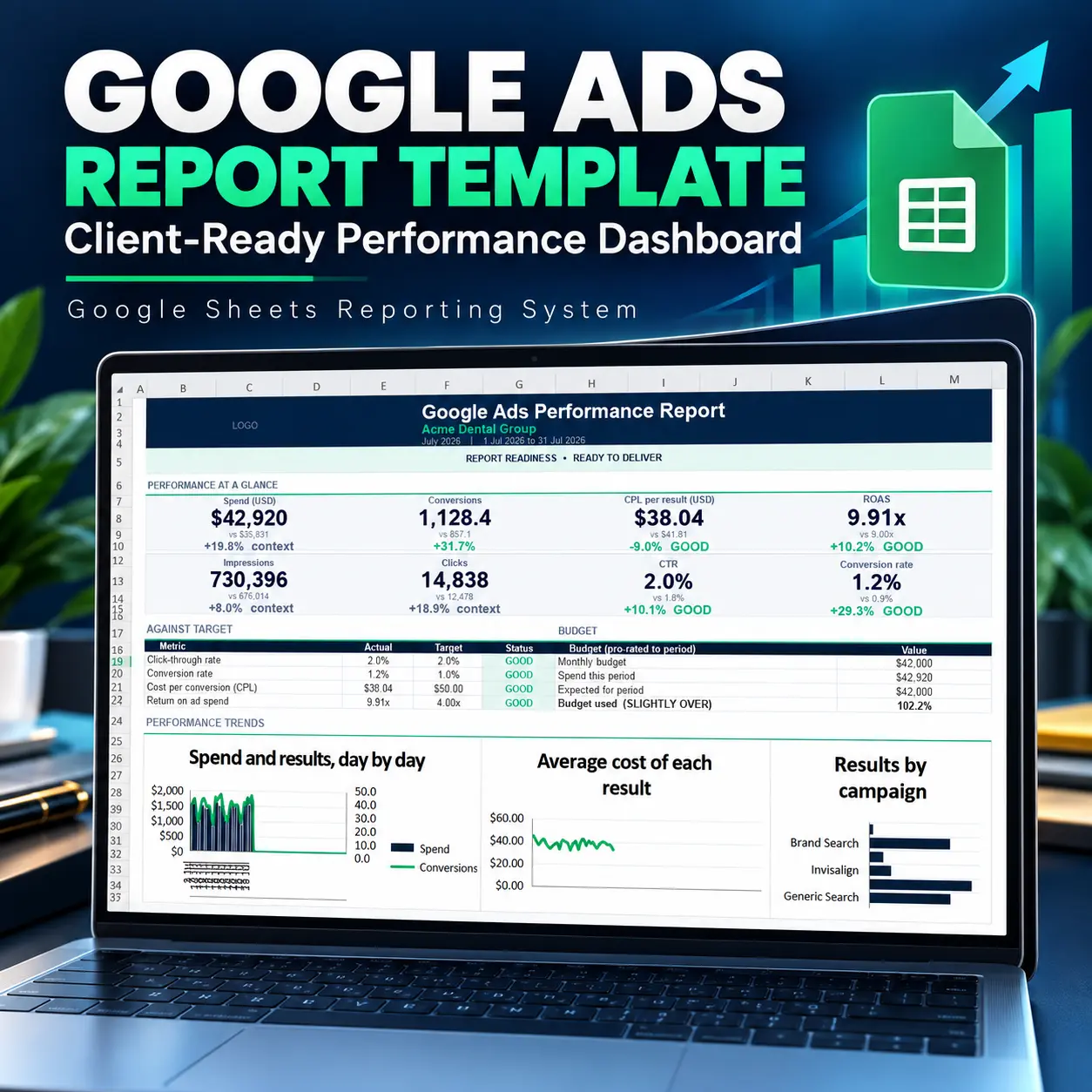 Google Ads report template showing a client-ready performance dashboard in Google Sheets