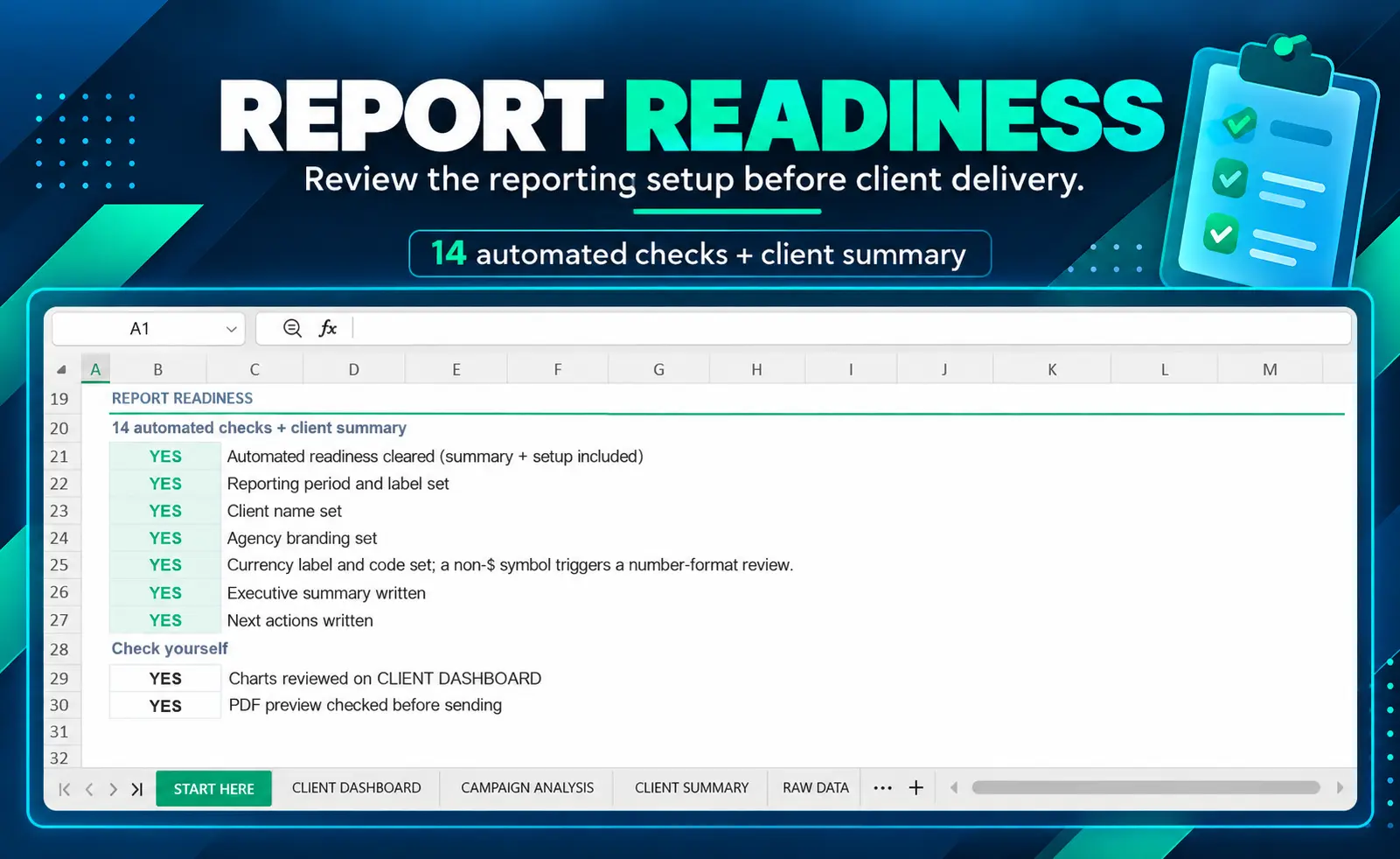 Google Ads report template showing Report Readiness validation checks before client delivery