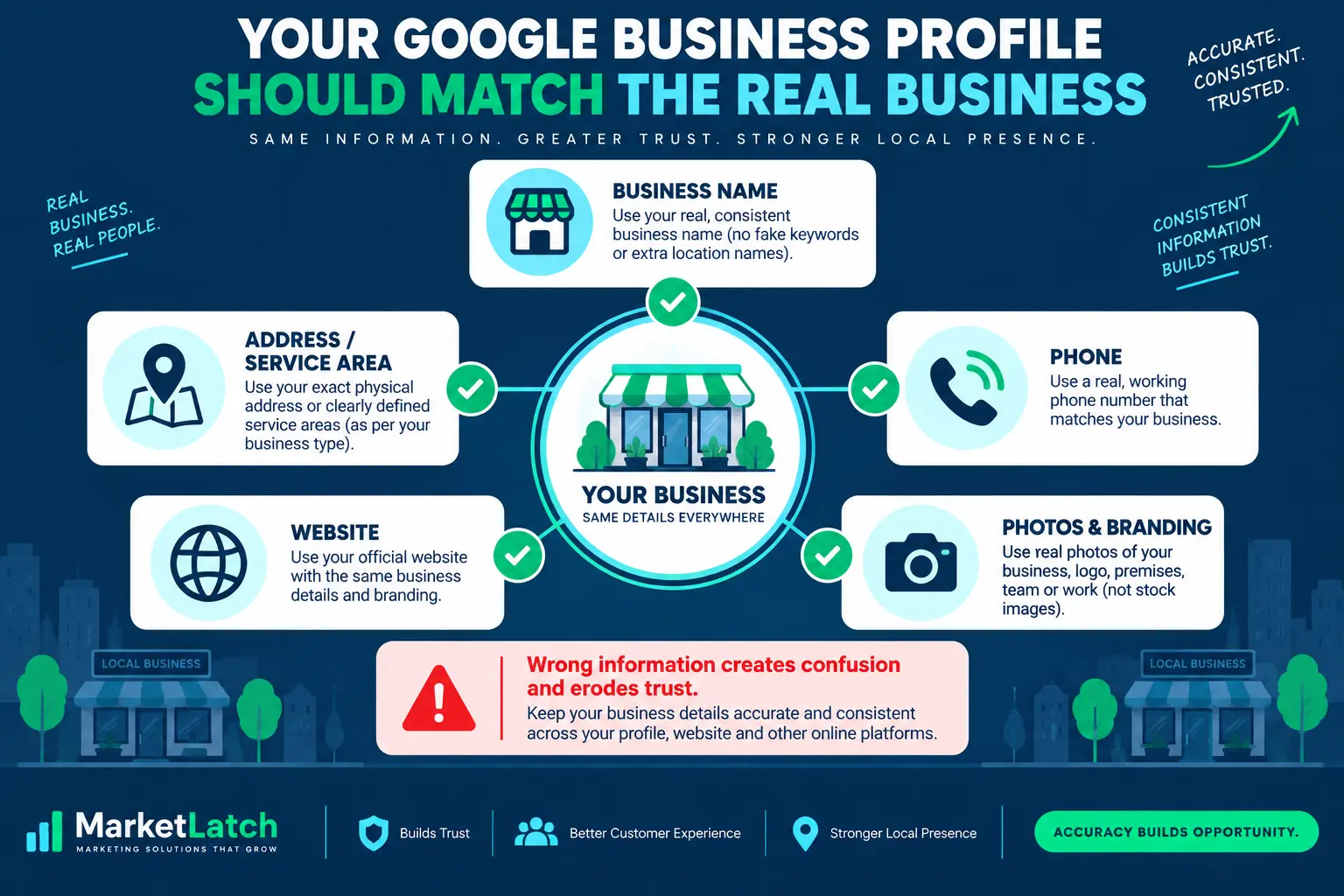 Google Business Profile information should match the real business details