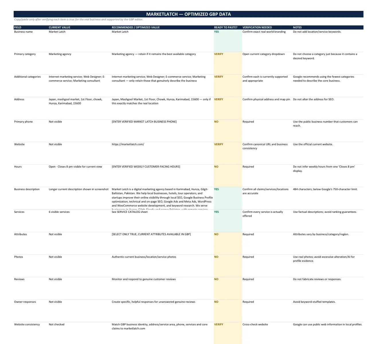 MarketLatch Google Business Profile audit workflow showing optimized profile data and verification status.
