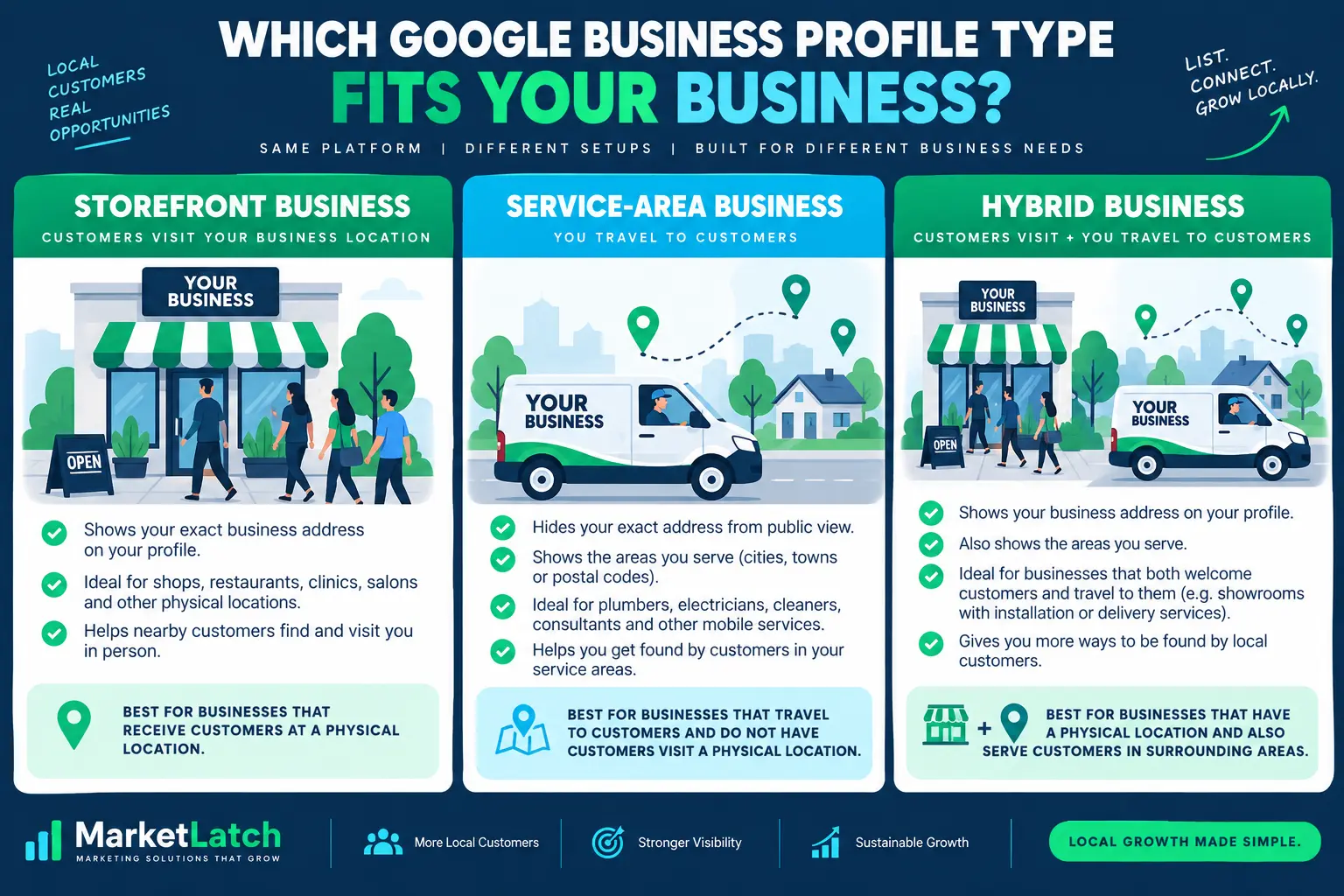 Google Business Profile types for storefront, service-area, and hybrid businesses