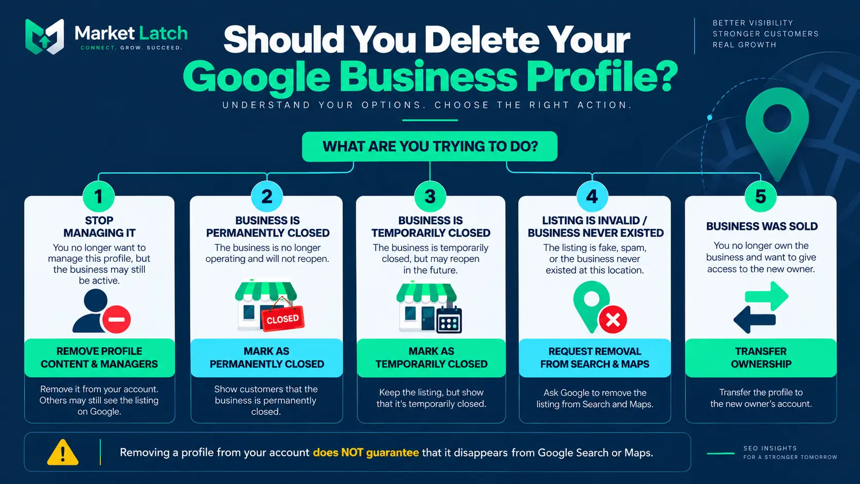 Should you delete, close, temporarily close, request removal, or transfer a Google Business Profile?