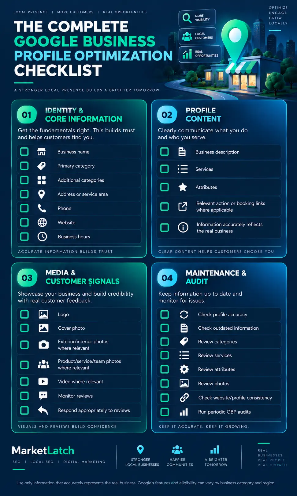 Complete Google Business Profile optimization checklist covering profile information, content, media, reviews and maintenance.