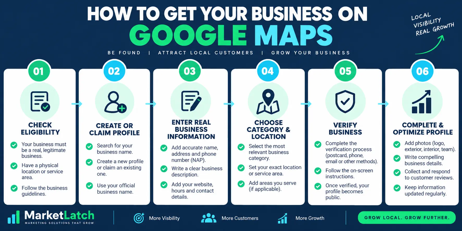 Six steps to add and verify a business on Google Maps