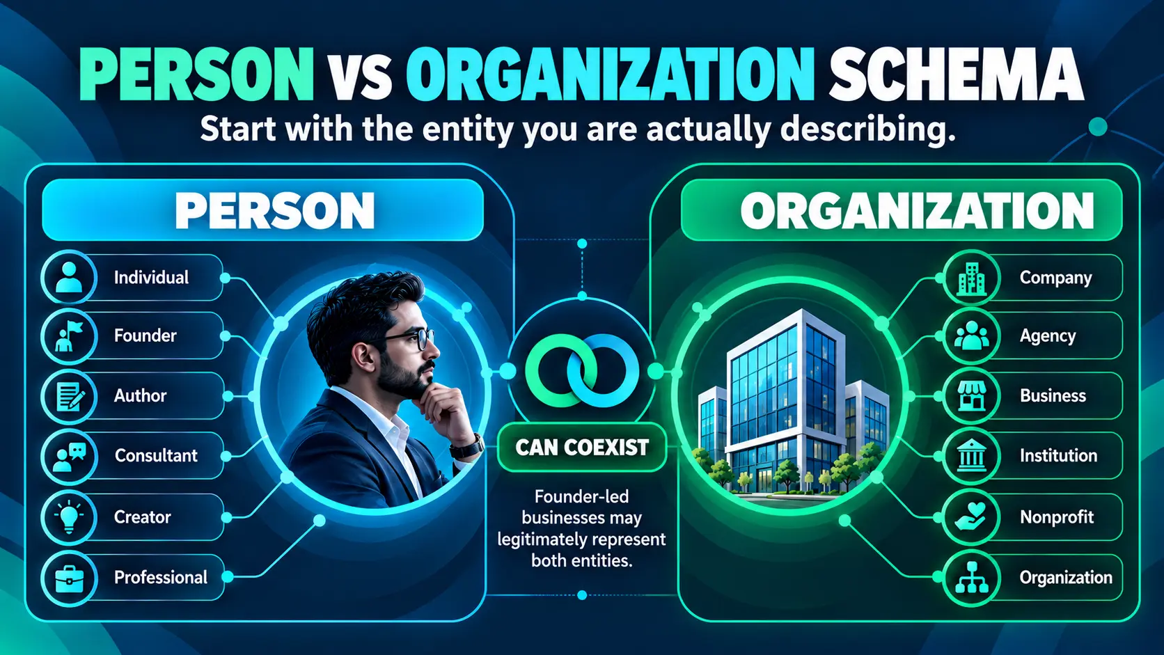 Comparison of Person Schema and Organization Schema