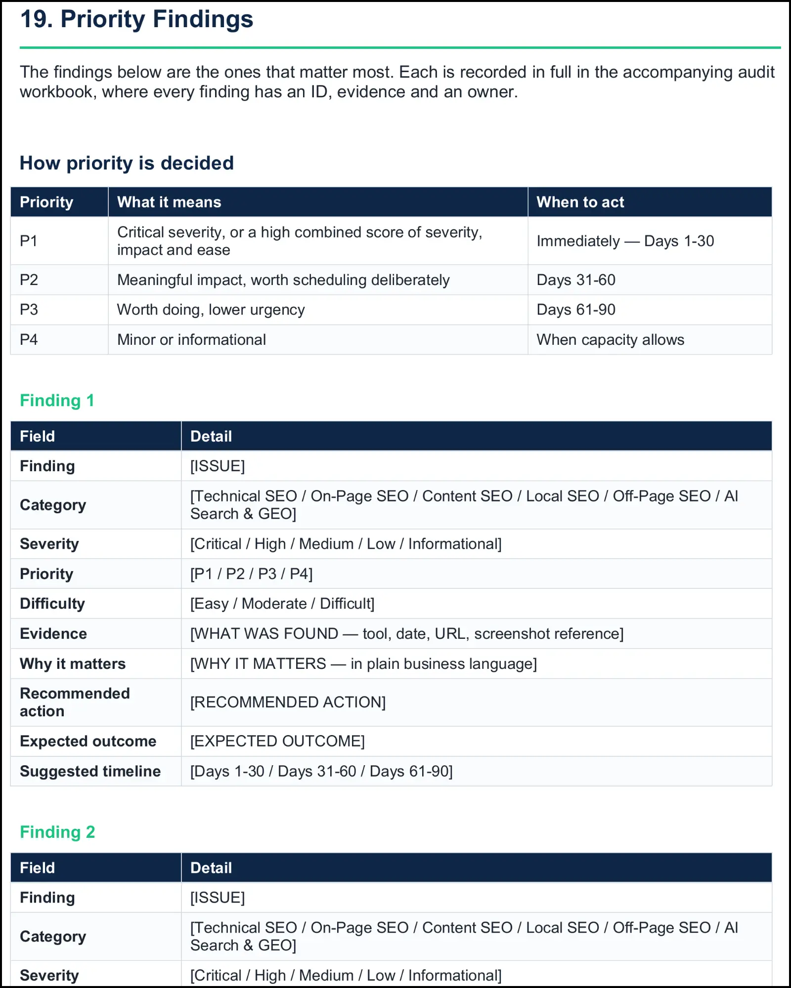 SEO report priority findings template showing P1 through P4 prioritization