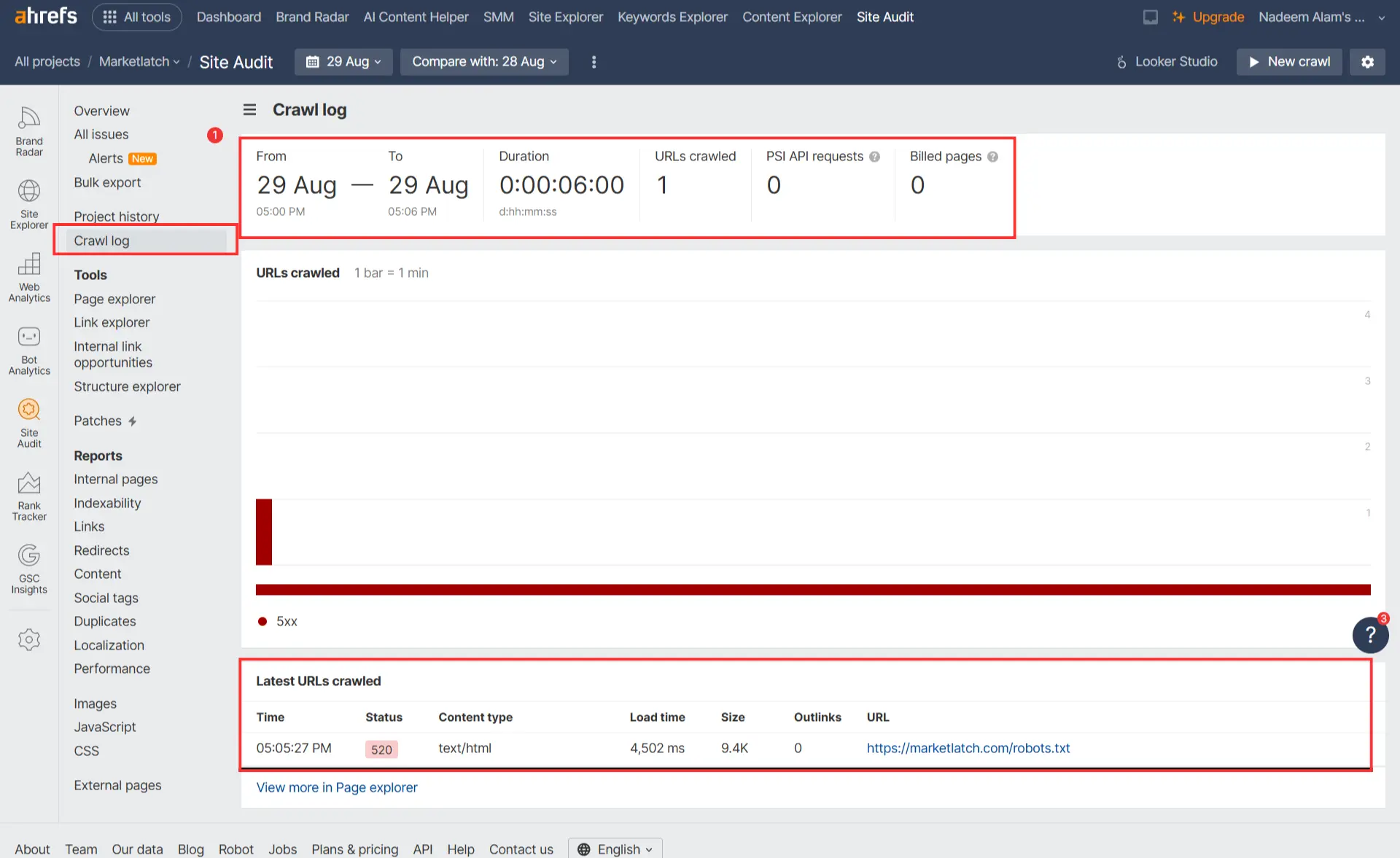 Ahrefs crawl log showing MarketLatch robots.txt returning HTTP 520 with 4,502 ms load time and 9.4 KB response