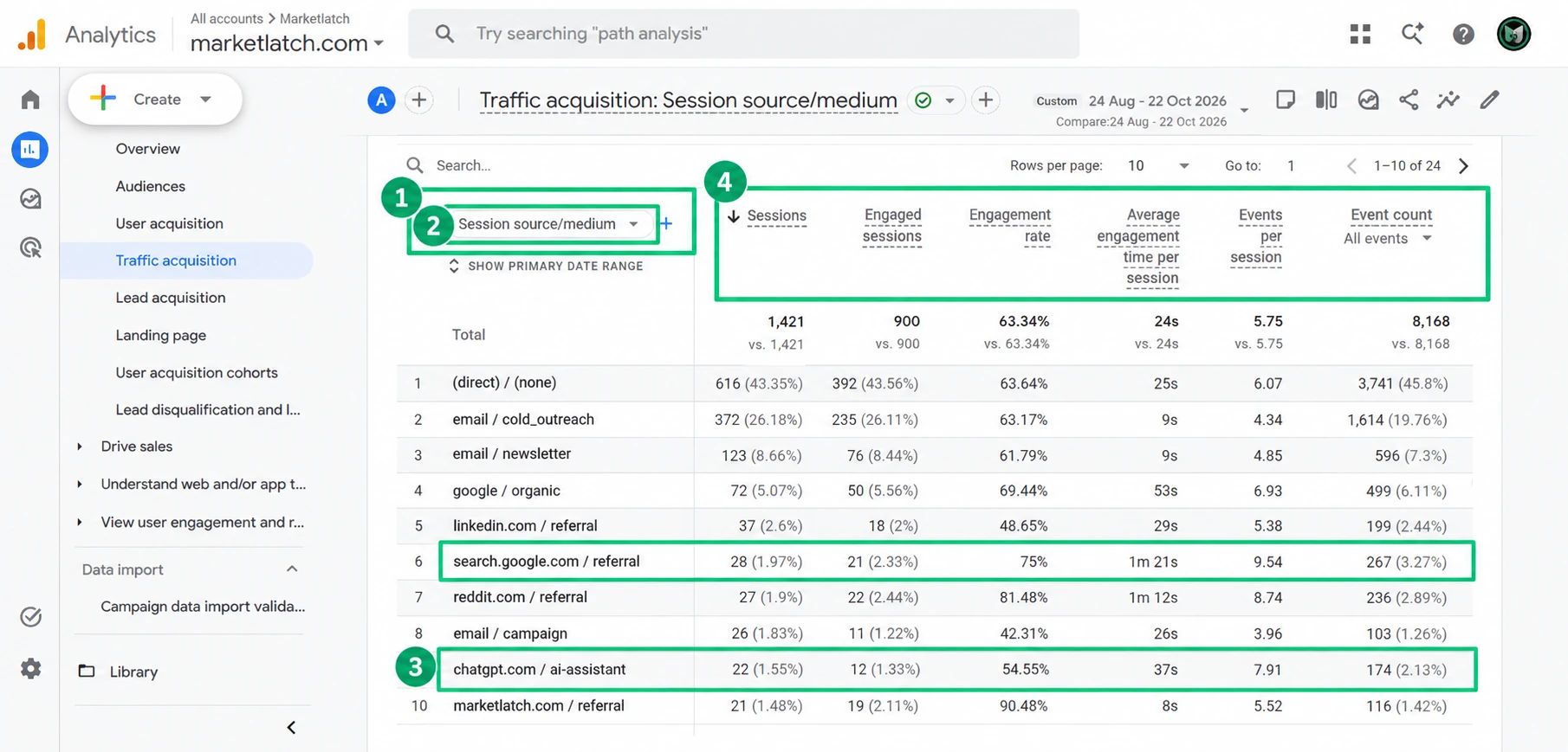 GA4 Traffic acquisition Session source medium table with chatgpt.com / ai-assistant highlighted and session engagement metrics