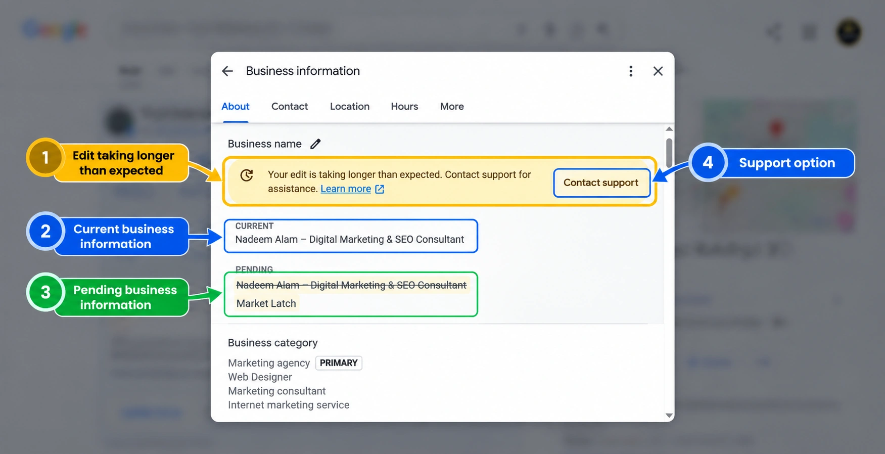Annotated screenshot of the Business information dialog showing a delayed-edit notice, redacted current and pending business-name fields, and the contact-support option. 