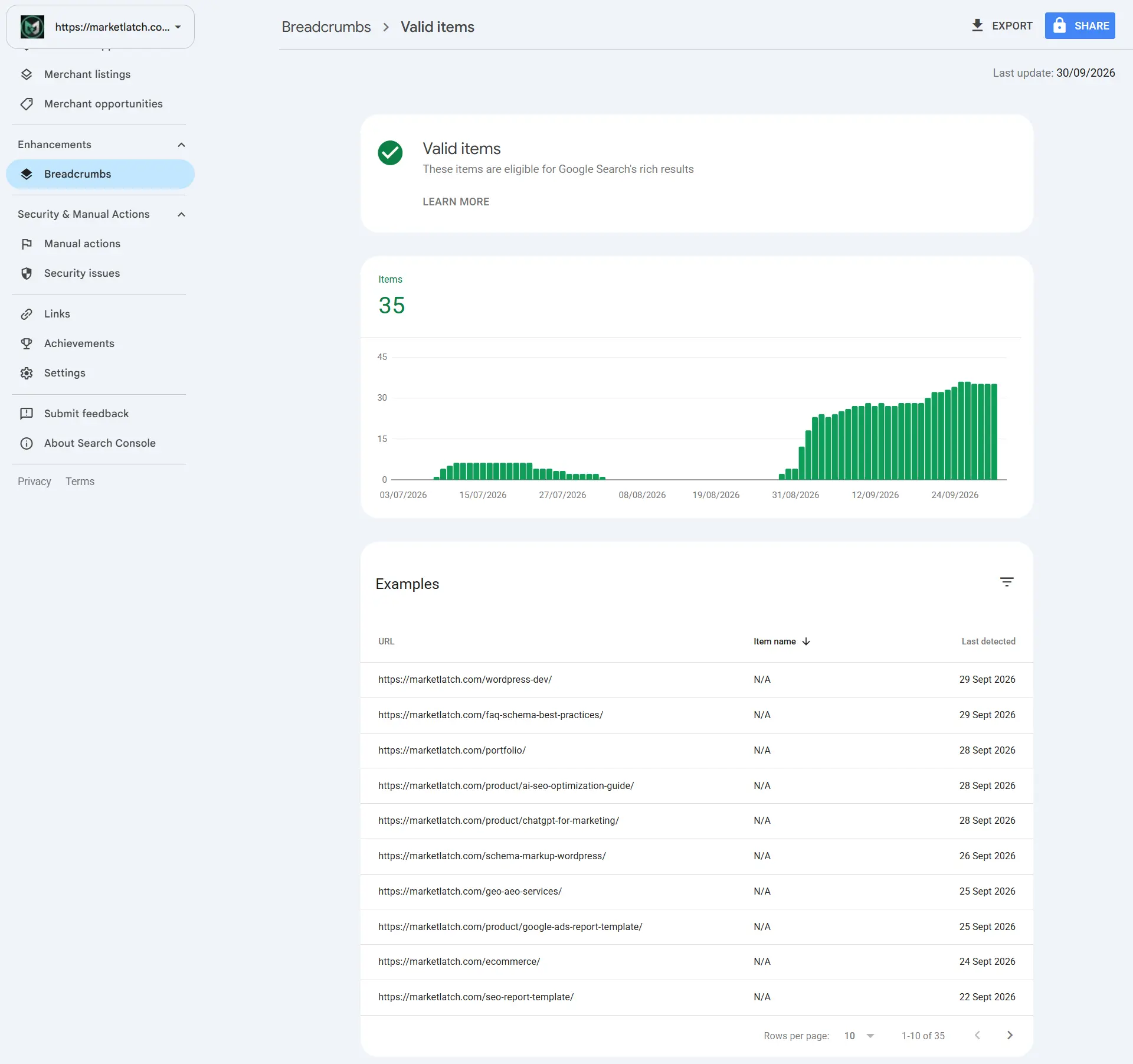 Google Search Console Breadcrumbs valid-items report with example MarketLatch URLs