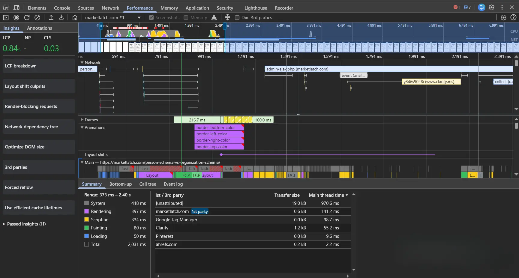 MarketLatch WordPress performance investigation showing Core Web Vitals and resource timing during controlled testing