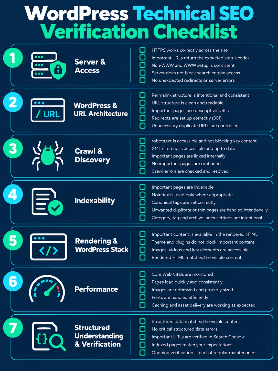 WordPress technical SEO verification checklist covering access, architecture, crawling, indexing, rendering, performance, and structured data